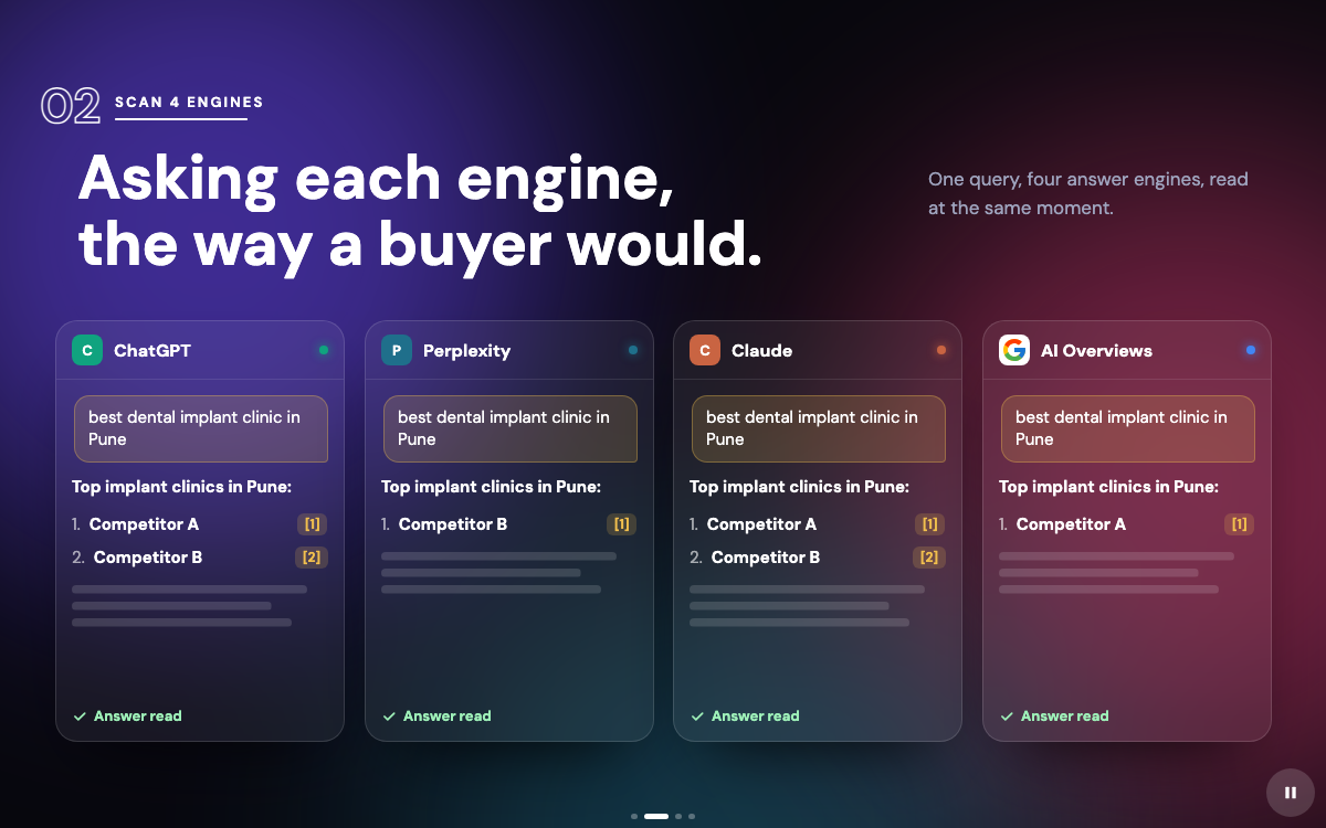 An answer-engine scan across four assistants
