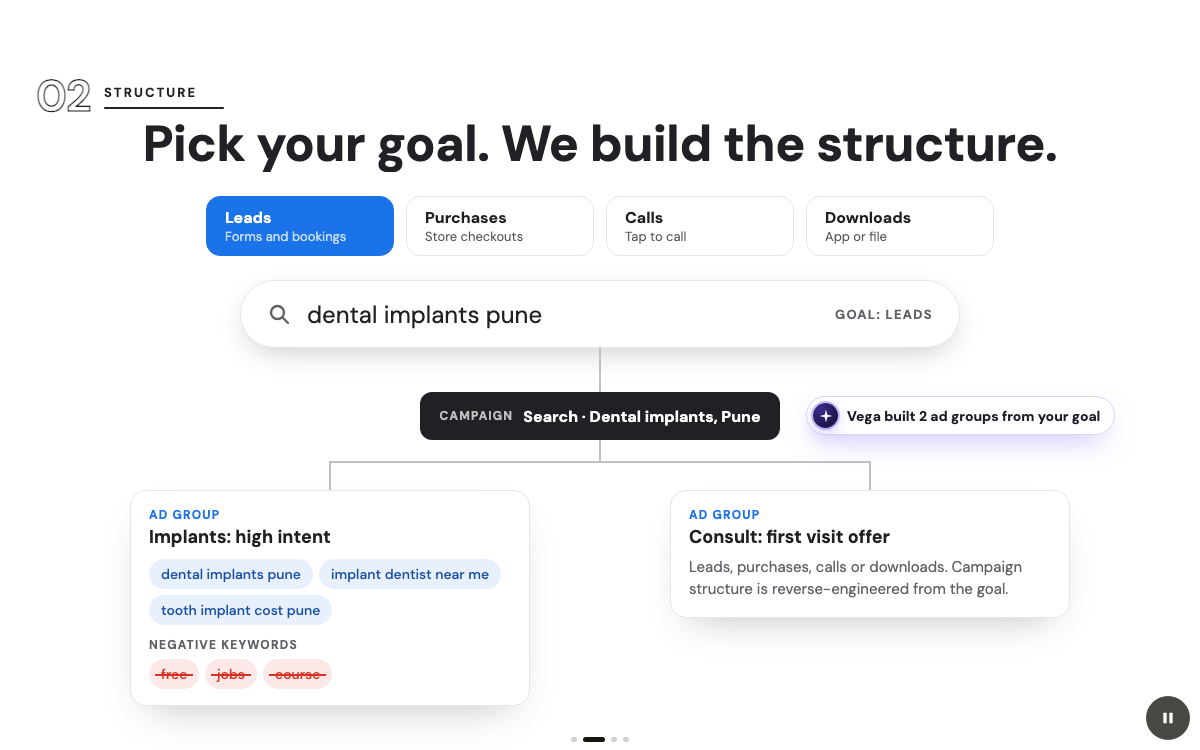 A Google Ads campaign being built and measured