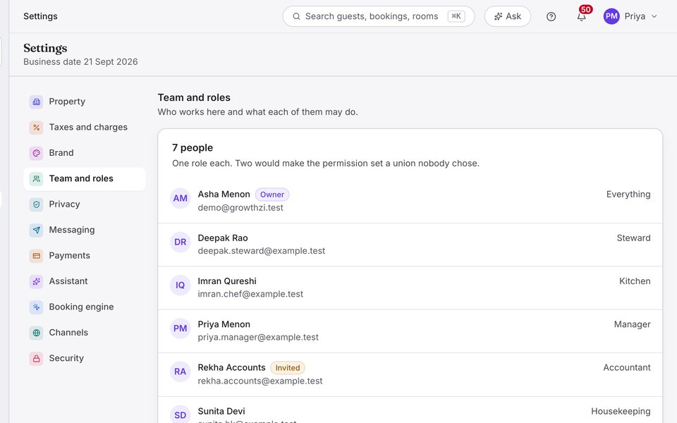 Team and roles in Growthzi, each person with the one role that sets what they can reach